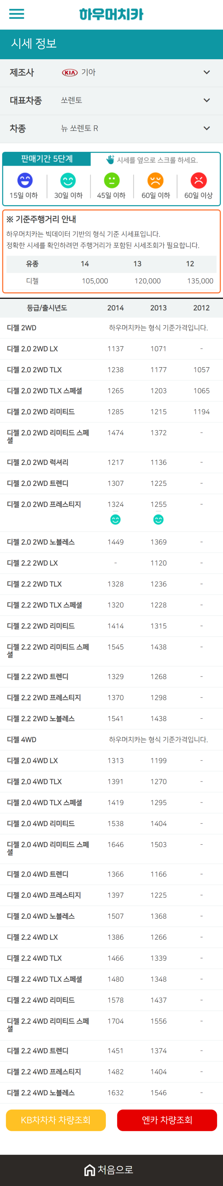 하우머치카 2021년 1월 뉴 쏘렌토 R 중고차가격.시세표 하우머치카 2021년 1월 뉴 쏘렌토 R 중고차가격.시세표