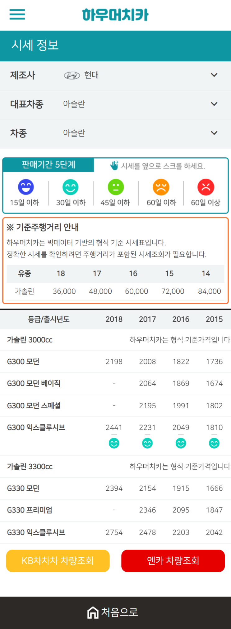 하우머치카 2021년 1월 아슬란 중고차가격.시세표