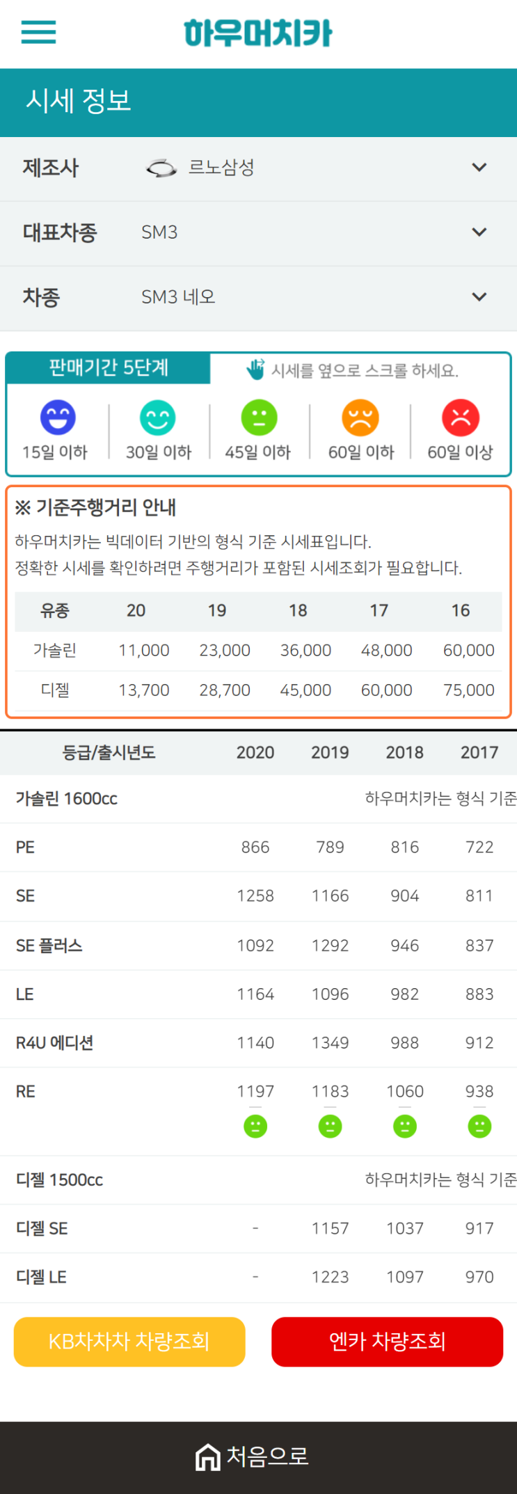 하우머치카 2021년 1월 SM3 네오 중고차가격.시세표