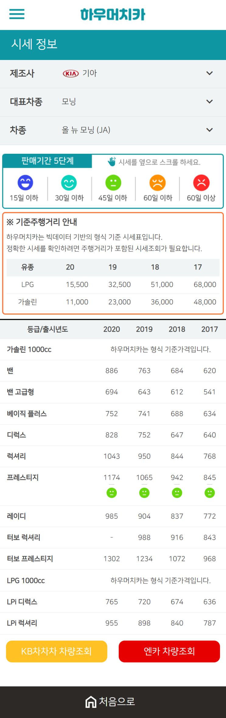 하우머치카 2021년 1월 올 뉴 모닝 (JA) 중고차가격.시세표 하우머치카 2021년 1월 올 뉴 모닝 (JA) 중고차가격.시세표