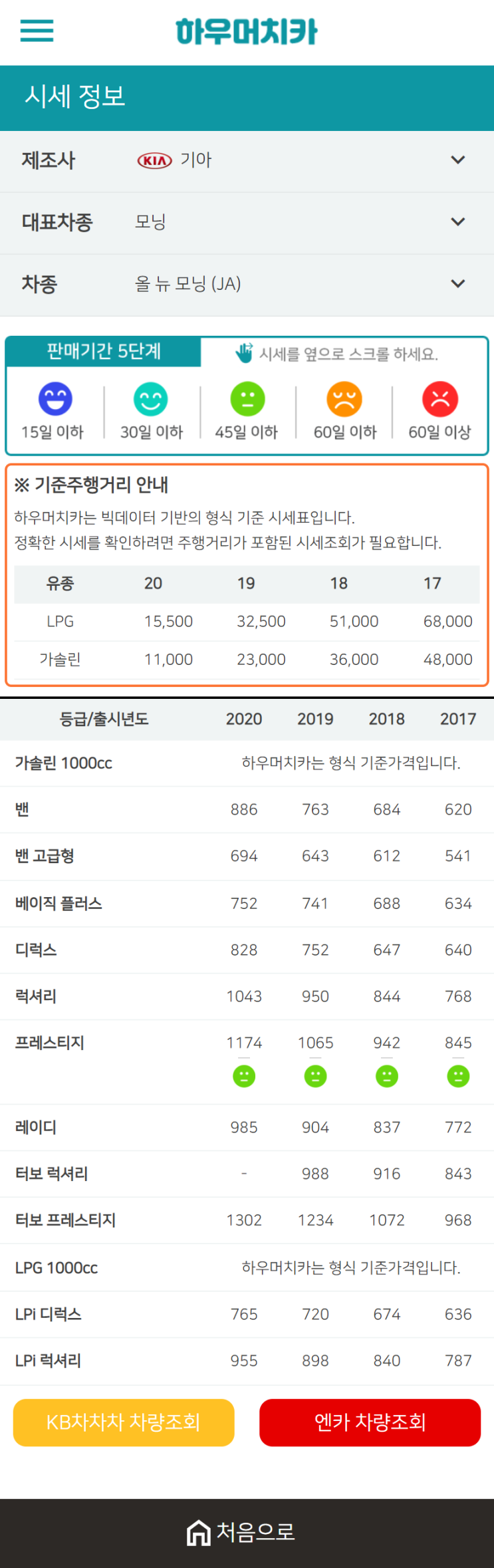 하우머치카 2021년 1월 올 뉴 모닝 (JA) 중고차가격.시세표