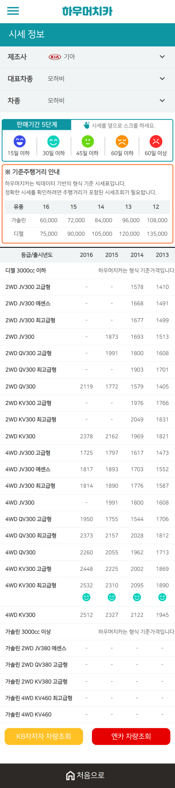 하우머치카 2021년 1월 모하비 중고차가격.시세표 하우머치카 2021년 1월 모하비 중고차가격.시세표