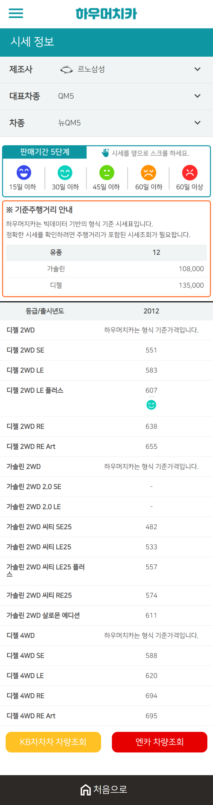 하우머치카 2021년 1월 뉴QM5 중고차가격.시세표 하우머치카 2021년 1월 뉴QM5 중고차가격.시세표
