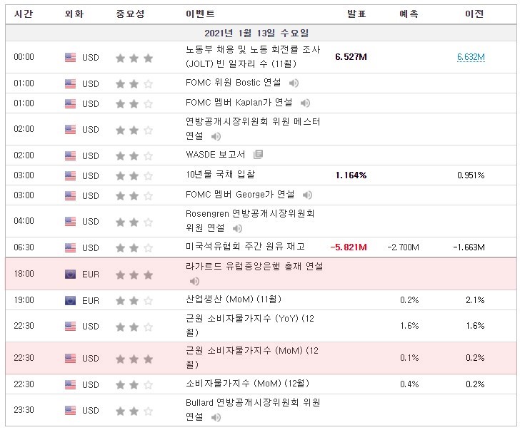 [21.01.13 경제지표] 라가르드 유럽중앙은행 총재 연설 / 근원 소비자물가지수 (MoM)