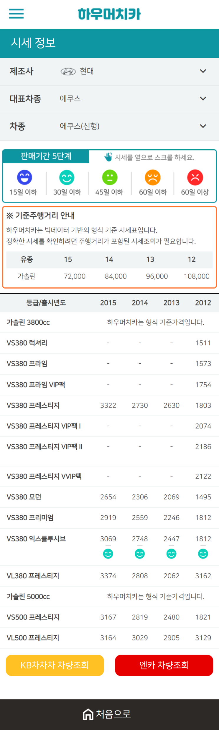 하우머치카 2021년 1월 에쿠스(신형) 중고차가격.시세표 하우머치카 2021년 1월 에쿠스(신형) 중고차가격.시세표