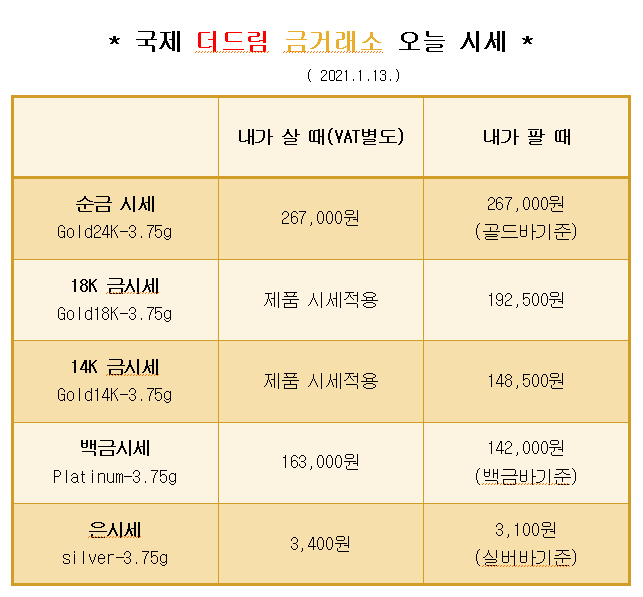  * 대구 북구 칠곡 국제 더드림 금거래소에서 알려드리는 오늘의 금 시세 *