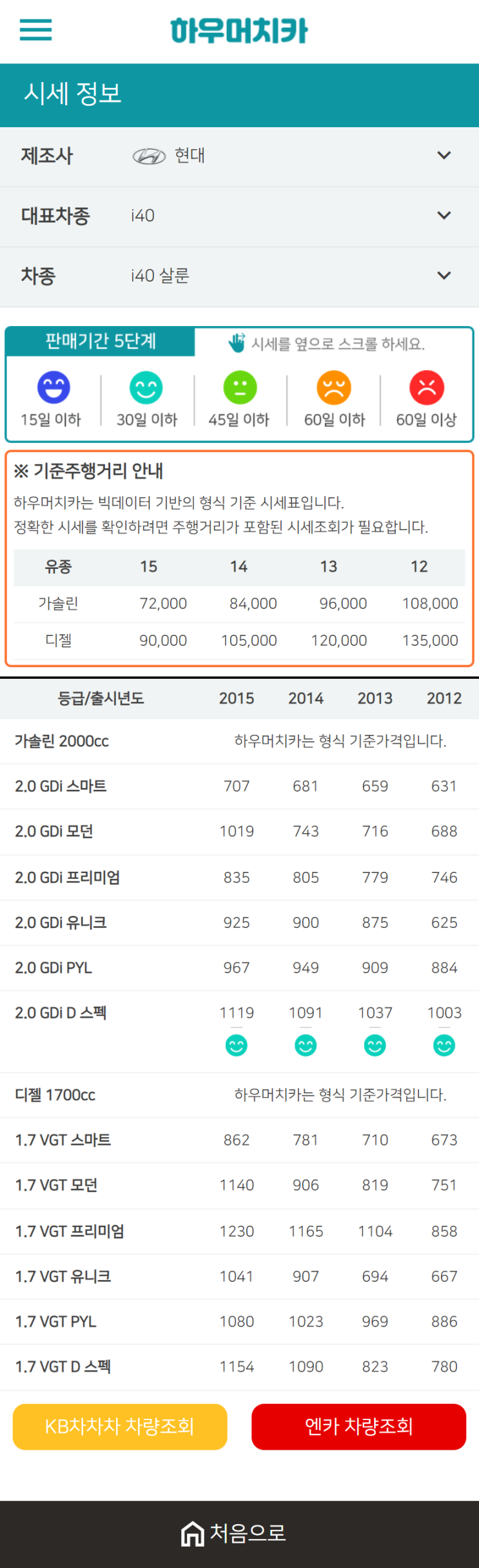 하우머치카 2021년 1월 i40 살룬 중고차가격.시세표