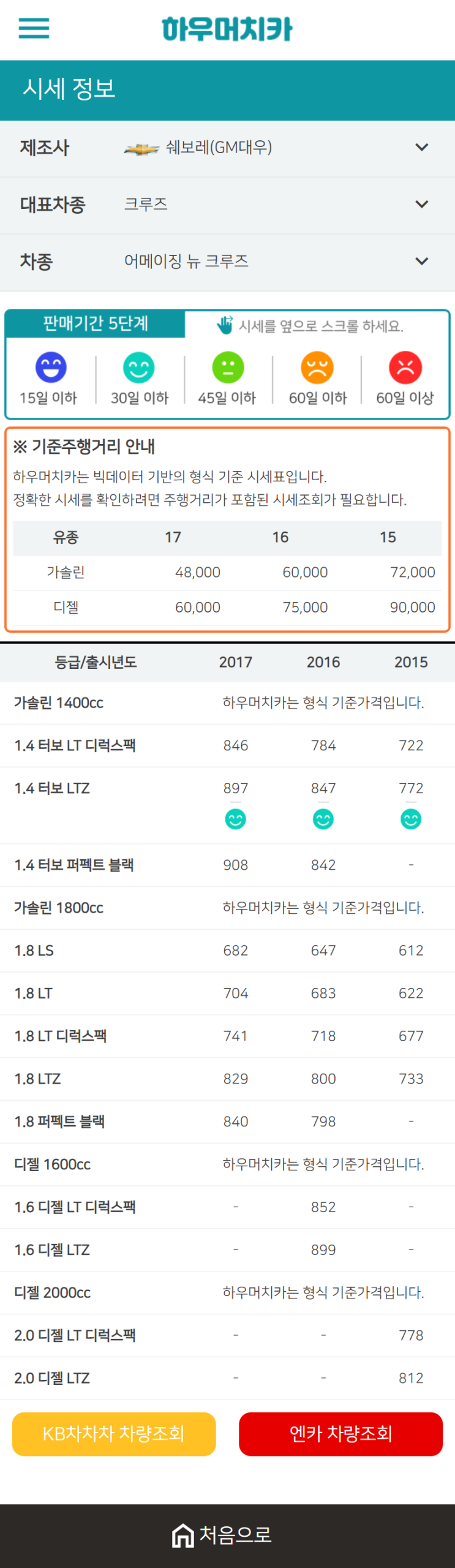 하우머치카 2021년 1월 어메이징 뉴 크루즈 중고차가격.시세표 하우머치카 2021년 1월 어메이징 뉴 크루즈 중고차가격.시세표