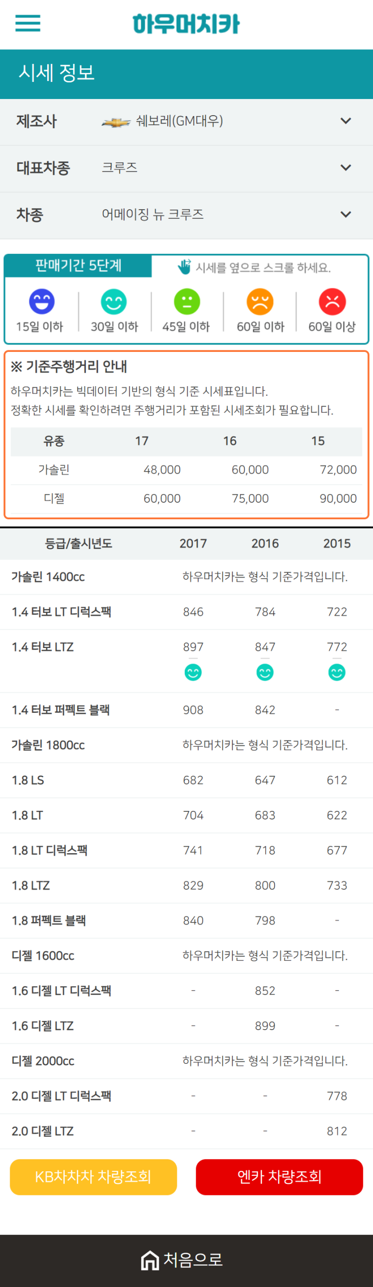 하우머치카 2021년 1월 어메이징 뉴 크루즈 중고차가격.시세표