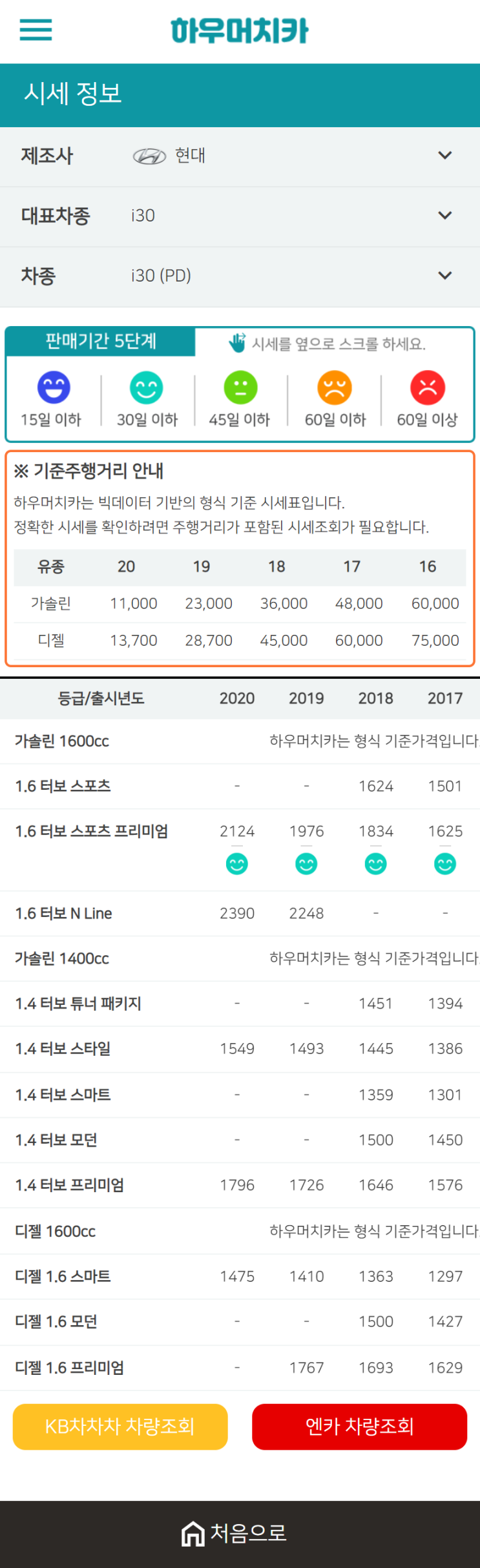 하우머치카 2021년 1월 i30(PD) 중고차가격.시세표 하우머치카 2021년 1월 i30(PD) 중고차가격.시세표