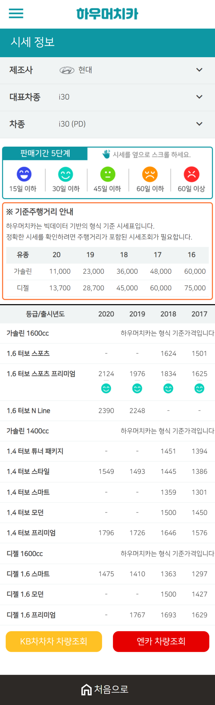 하우머치카 2021년 1월 i30(PD) 중고차가격.시세표