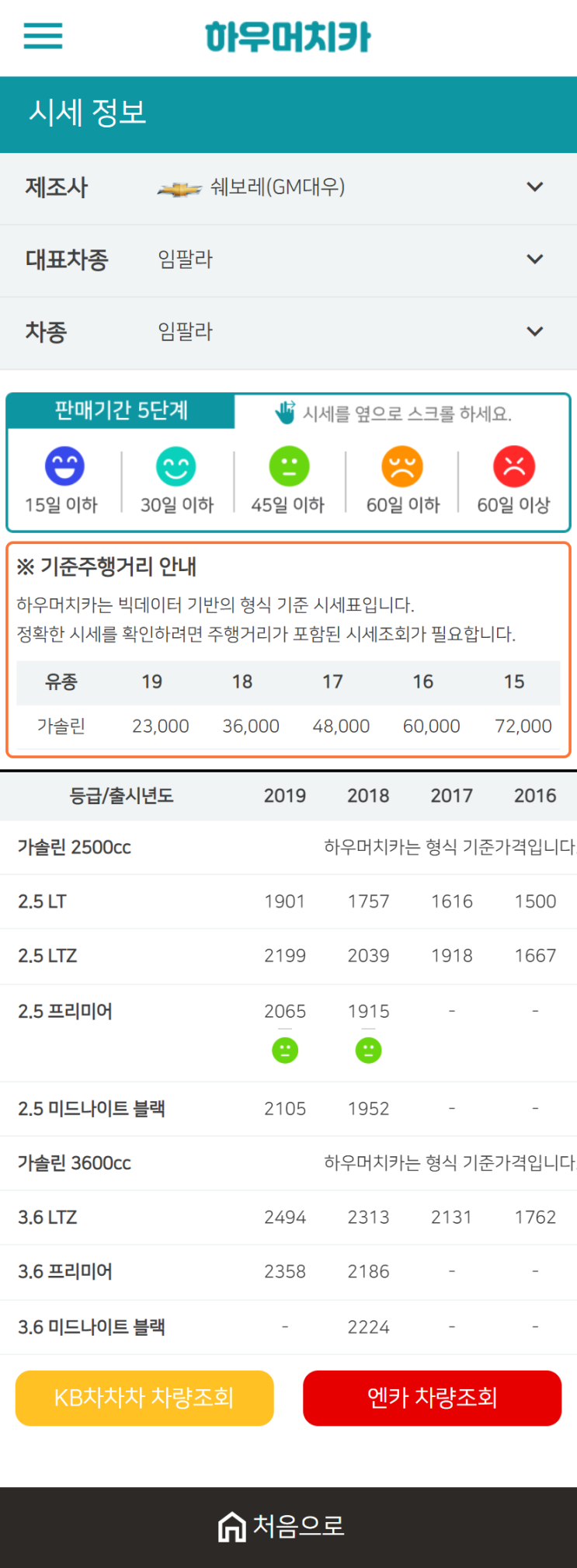 하우머치카 2021년 1월 임팔라 중고차가격.시세표 하우머치카 2021년 1월 임팔라 중고차가격.시세표