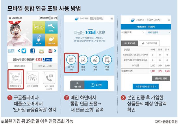 은퇴후 매달 받을 연금, 스마트폰 톡 치니 알려주네 은퇴후 매달 받을 연금, 스마트폰 톡 치니 알려주네
