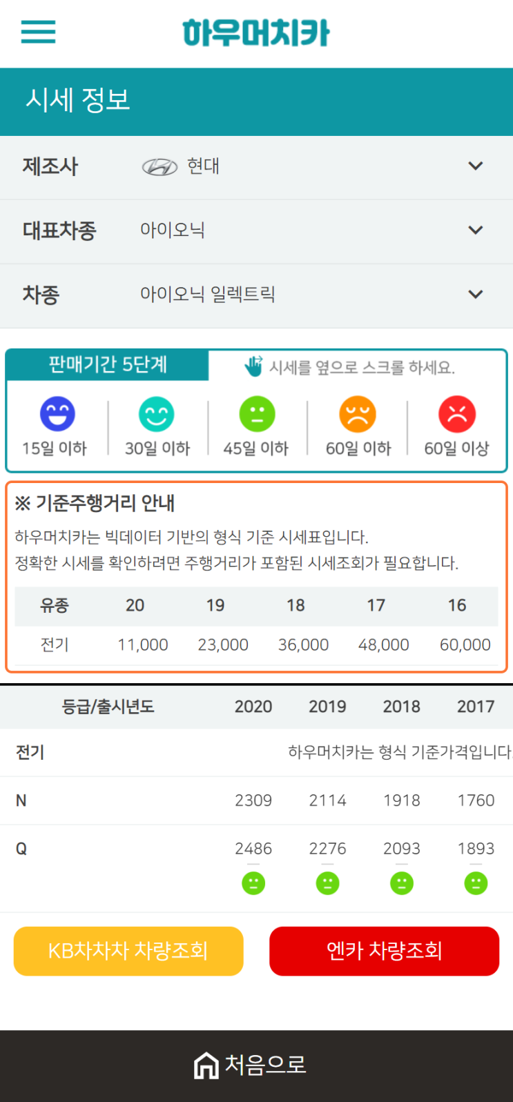 하우머치카 2021년 1월 아이오닉 일렉트릭 중고차가격.시세표