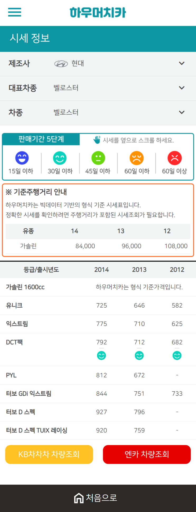 하우머치카 2021년 1월 벨로스터 중고차가격.시세표 하우머치카 2021년 1월 벨로스터 중고차가격.시세표