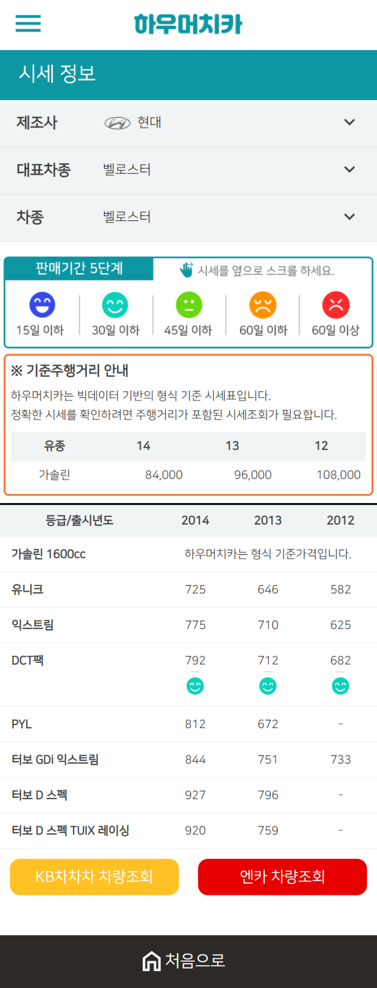 하우머치카 2021년 1월 벨로스터 중고차가격.시세표