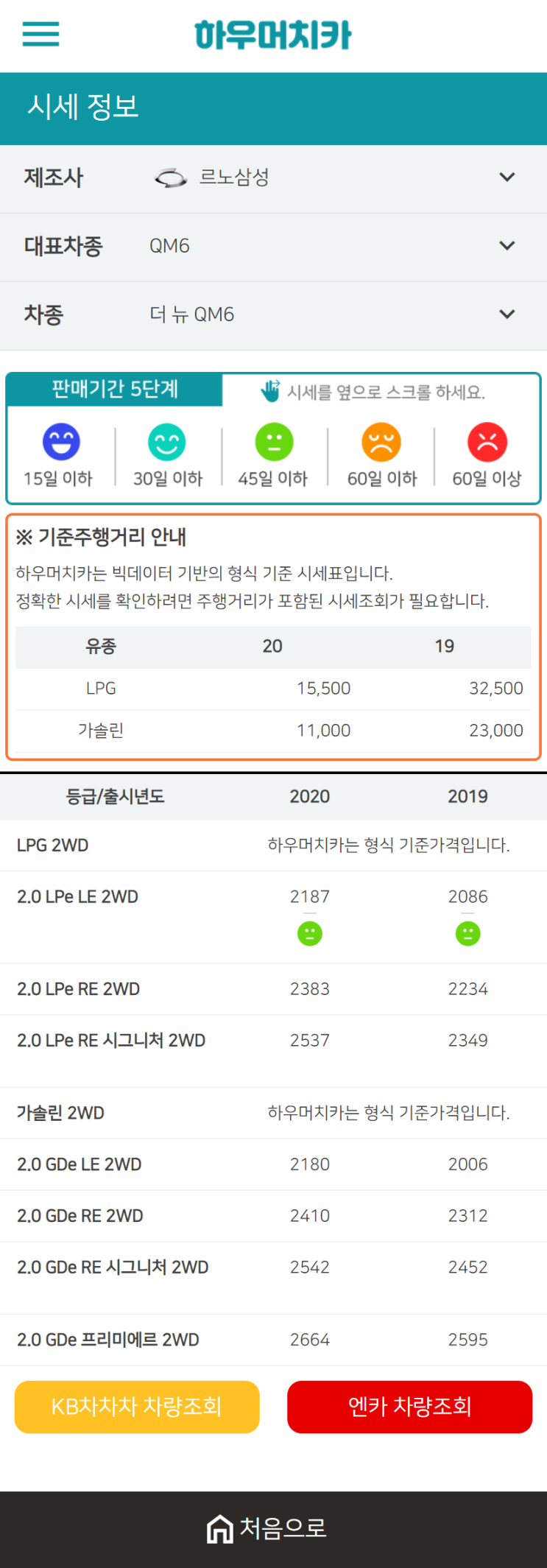 하우머치카 2021년 1월 더 뉴 QM6 중고차가격.시세표