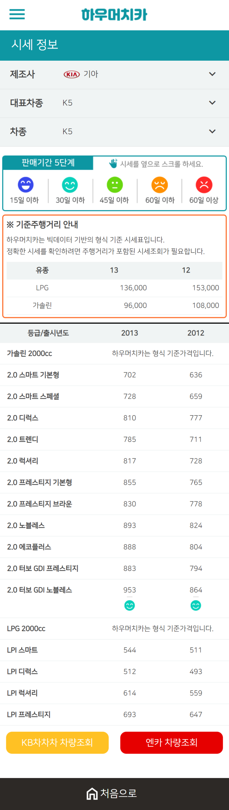 하우머치카 2021년 1월 K5 중고차가격.시세표 하우머치카 2021년 1월 K5 중고차가격.시세표