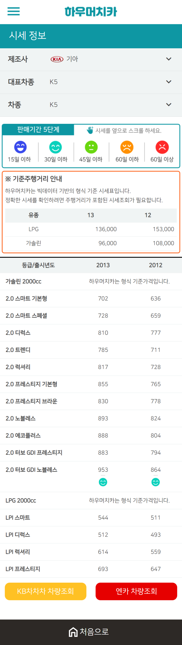 하우머치카 2021년 1월 K5 중고차가격.시세표