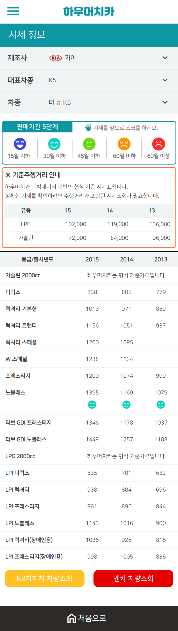 하우머치카 2021년 1월  더 뉴 K5 중고차가격.시세표