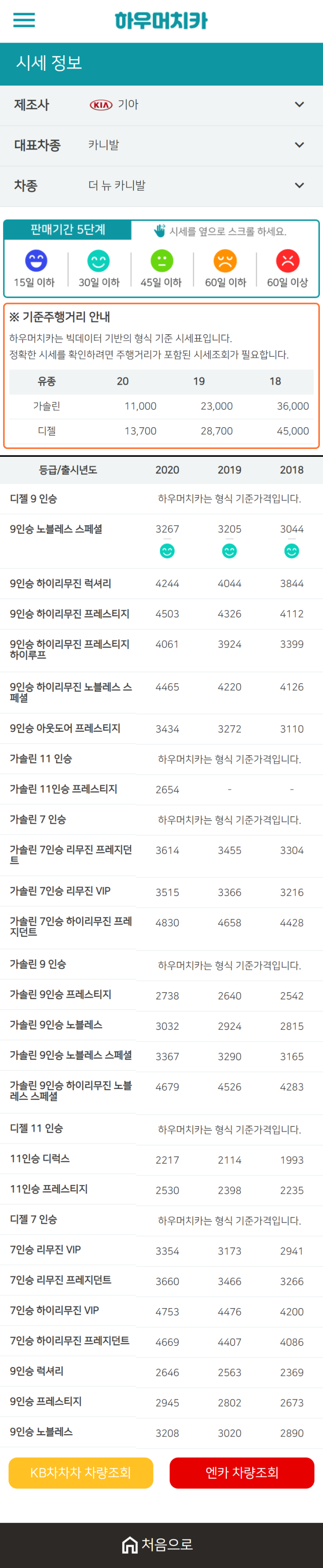 하우머치카 2021년 1월 더 뉴 카니발 중고차가격.시세표 하우머치카 2021년 1월 더 뉴 카니발 중고차가격.시세표