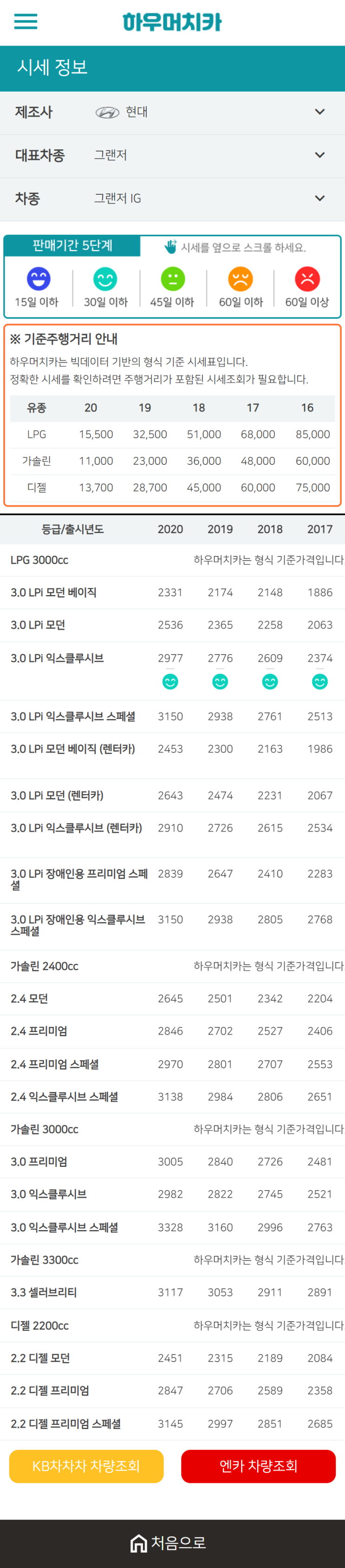 하우머치카 2021년 1월 그랜저 IG 중고차가격.시세표 하우머치카 2021년 1월 그랜저 IG 중고차가격.시세표