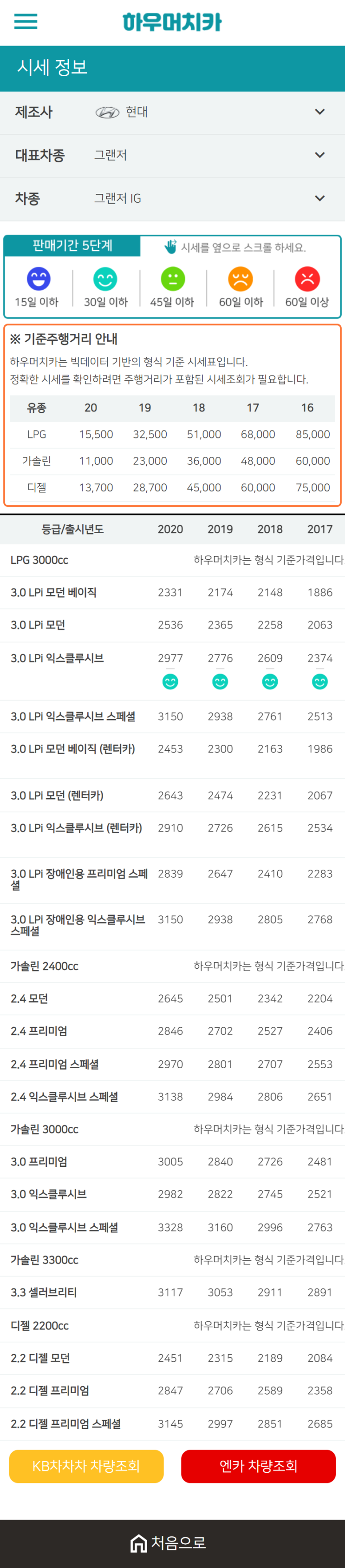 하우머치카 2021년 1월 그랜저 IG 중고차가격.시세표