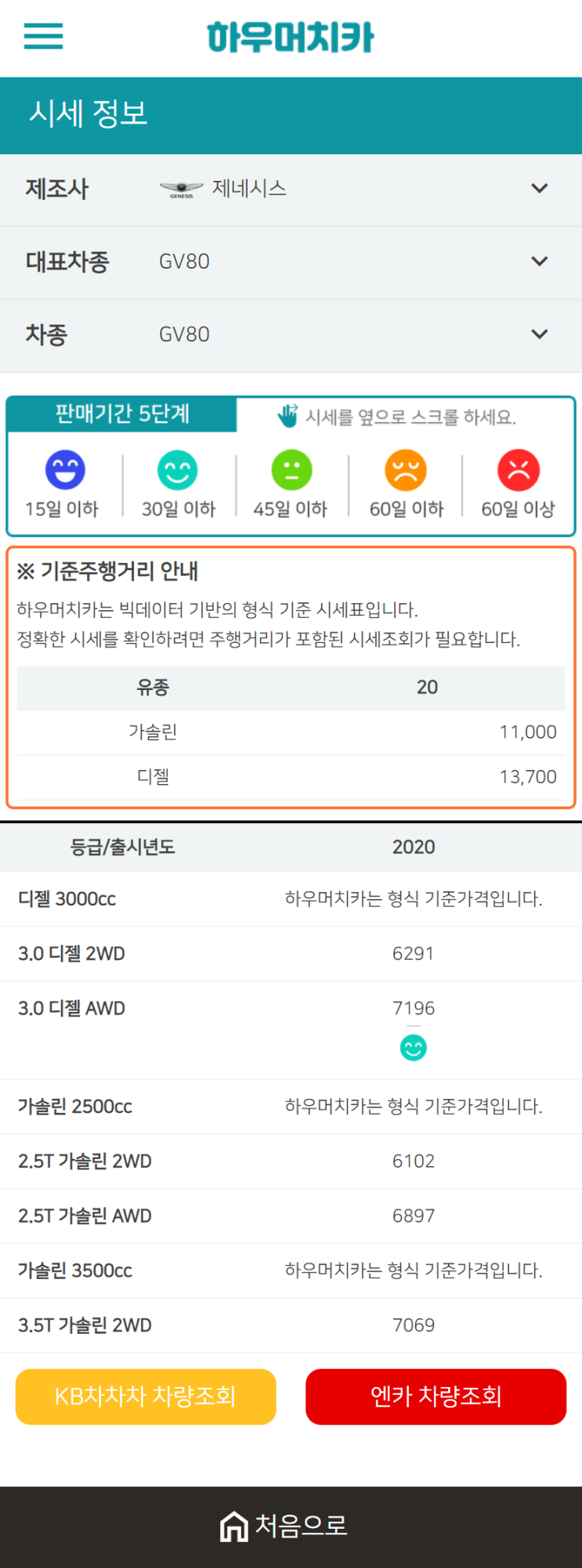 하우머치카 2021년 1월 GV80 중고차가격.시세표 하우머치카 2021년 1월 GV80 중고차가격.시세표