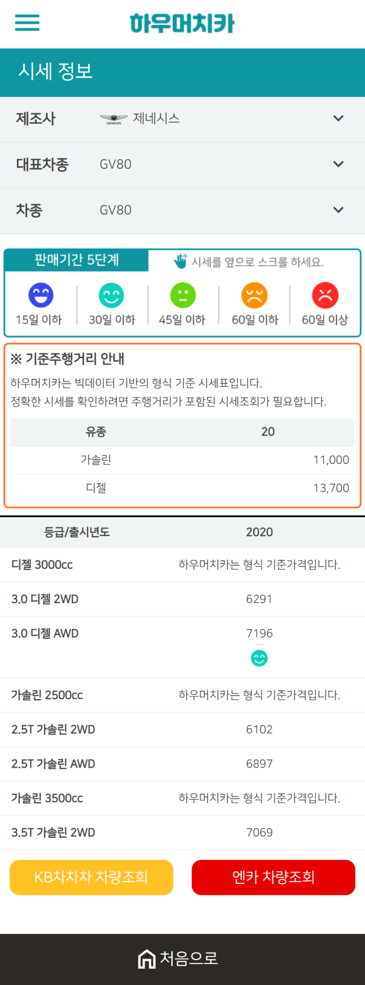 하우머치카 2021년 1월 GV80 중고차가격.시세표