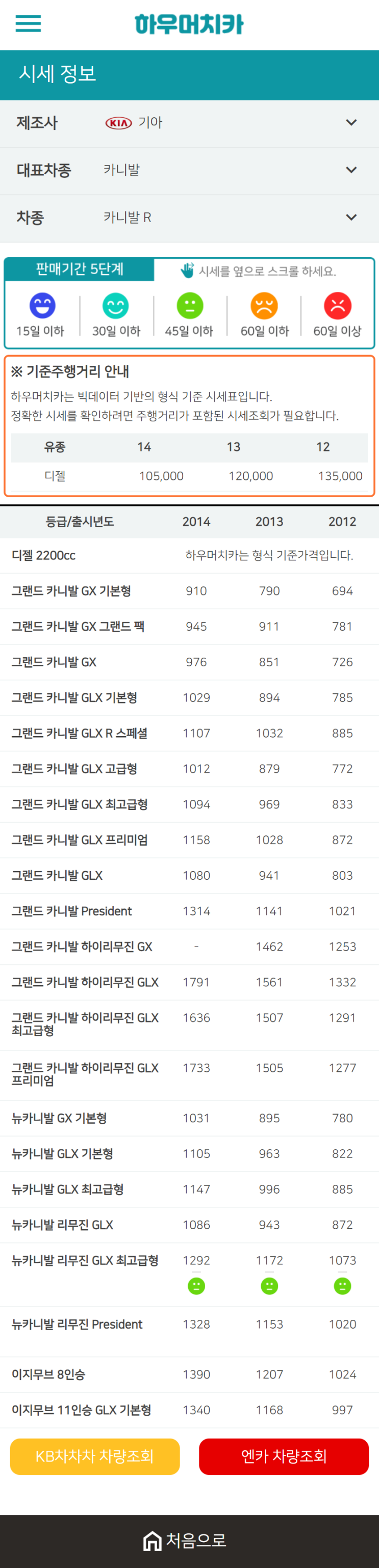 하우머치카 2021년 1월 카니발 R 중고차가격.시세표 하우머치카 2021년 1월 카니발 R 중고차가격.시세표