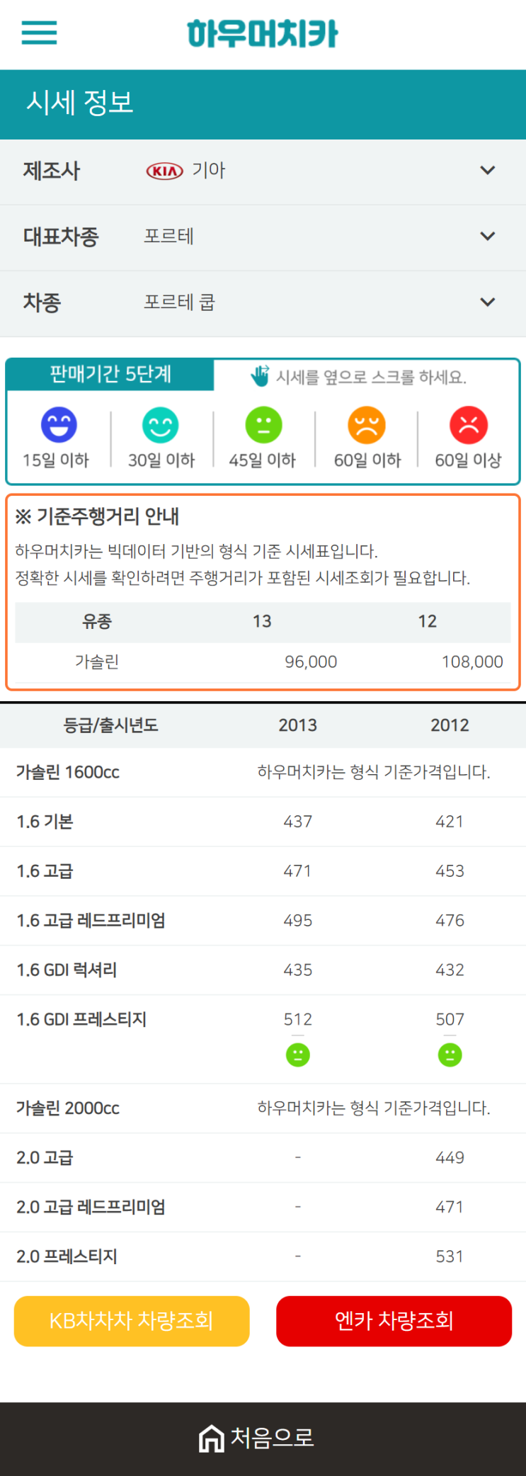 하우머치카 2021년 1월 포르테 쿱 중고차가격.시세표 하우머치카 2021년 1월 포르테 쿱 중고차가격.시세표