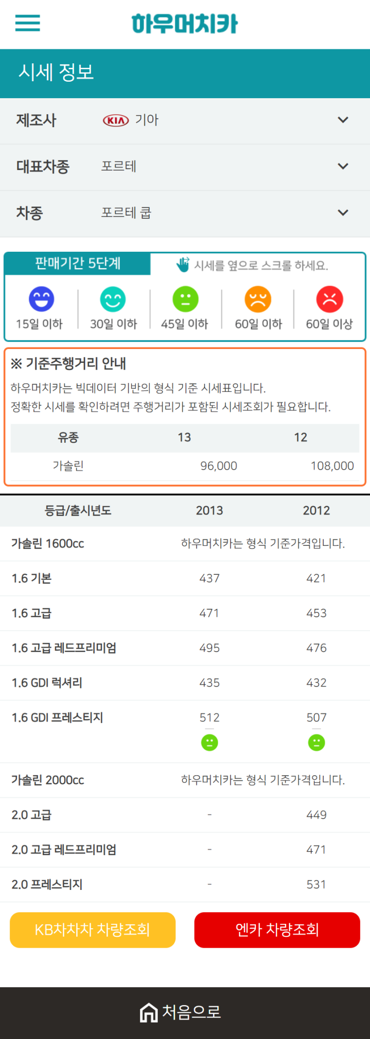 하우머치카 2021년 1월 포르테 쿱 중고차가격.시세표