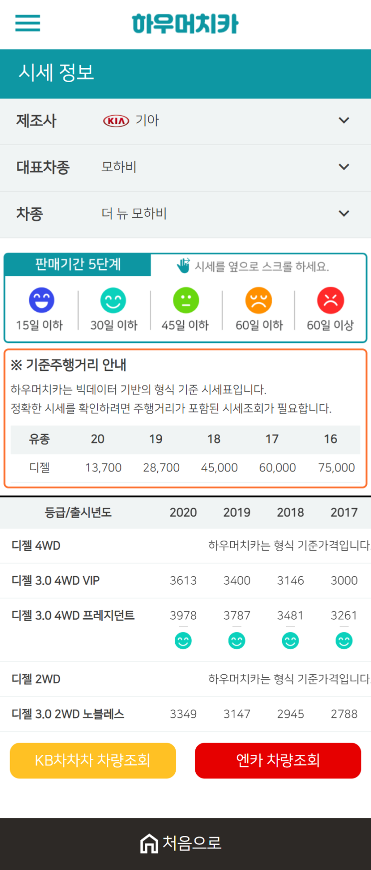 하우머치카 2021년 1월 더 뉴 모하비 중고차가격.시세표 하우머치카 2021년 1월 더 뉴 모하비 중고차가격.시세표