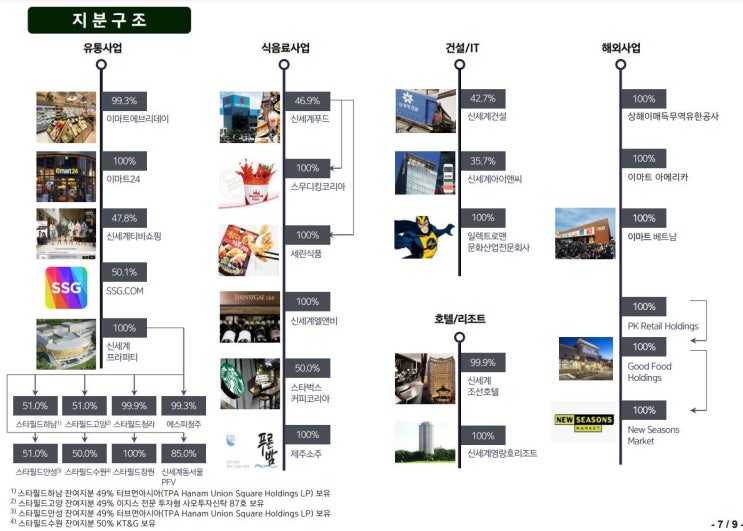  이마트, 농심, 엔씨소프트, KT&G, CJ제일제당 주가 전망 리포트 및 목표주가