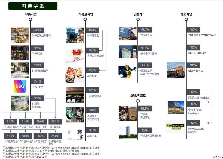 이마트, 농심, 엔씨소프트, KT&G, CJ제일제당 주가 전망 리포트 및 목표주가