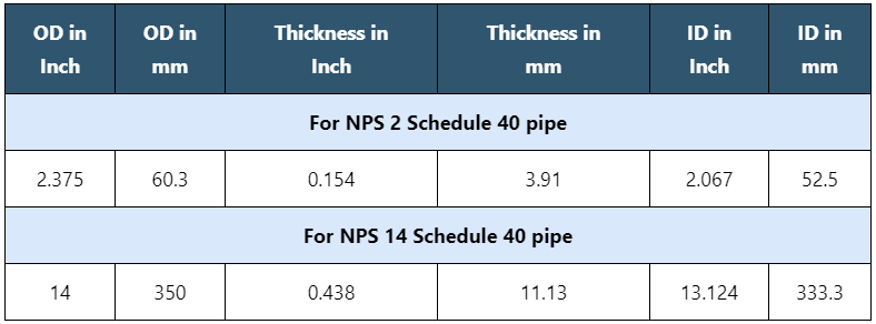 Pipe 정의 및 Material Classification 해석 2부 : 네이버 블로그