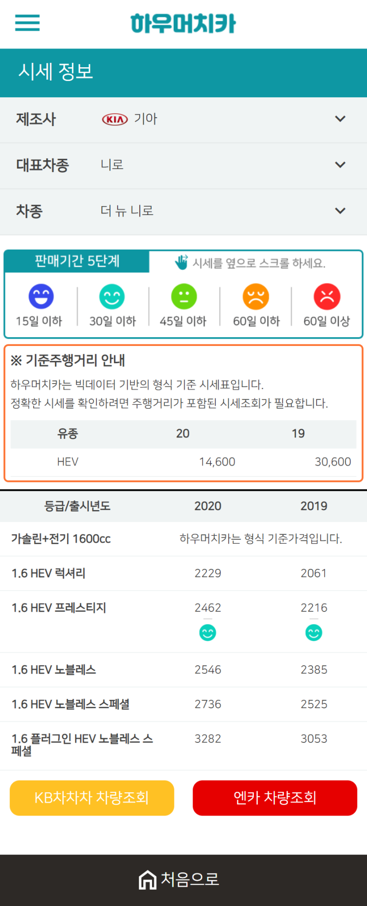하우머치카 2021년 1월 더 뉴 니로 중고차가격.시세표 하우머치카 2021년 1월 더 뉴 니로 중고차가격.시세표