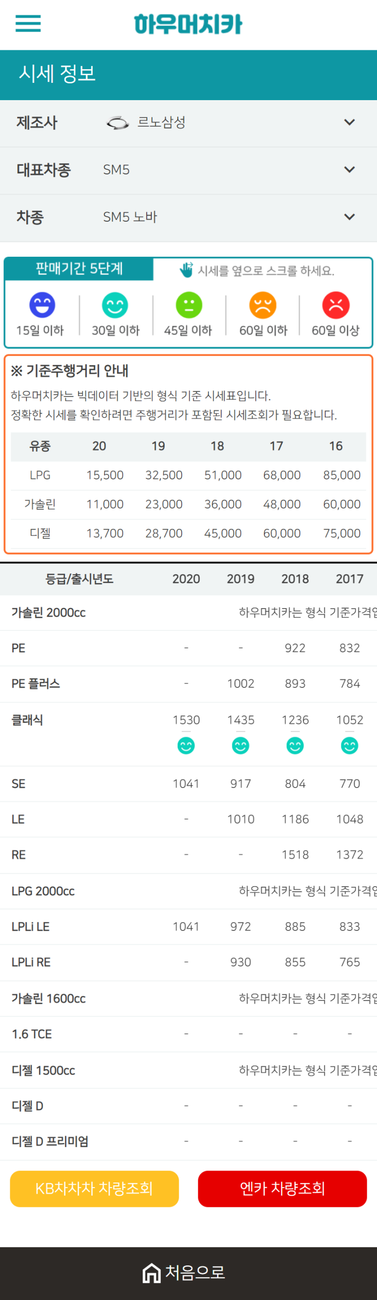 하우머치카 2021년 1월 SM5 노바 중고차가격.시세표