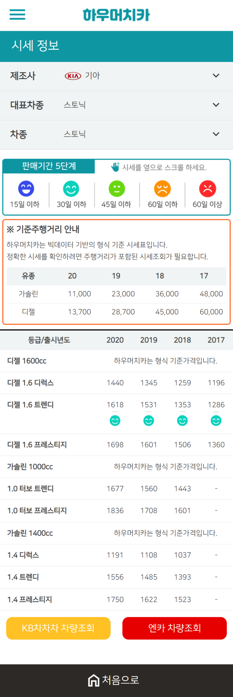 하우머치카 2021년 1월 스토닉 중고차가격.시세표 하우머치카 2021년 1월 스토닉 중고차가격.시세표