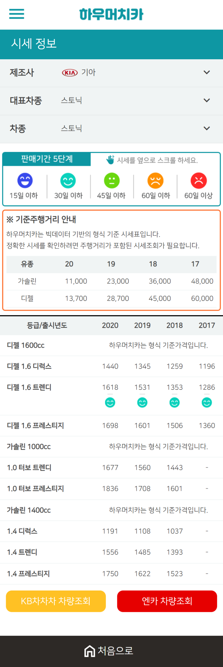 하우머치카 2021년 1월 스토닉 중고차가격.시세표