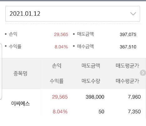  재택근무 관련주 이씨에스 주가전망/ 무조건 익절하는 매매법