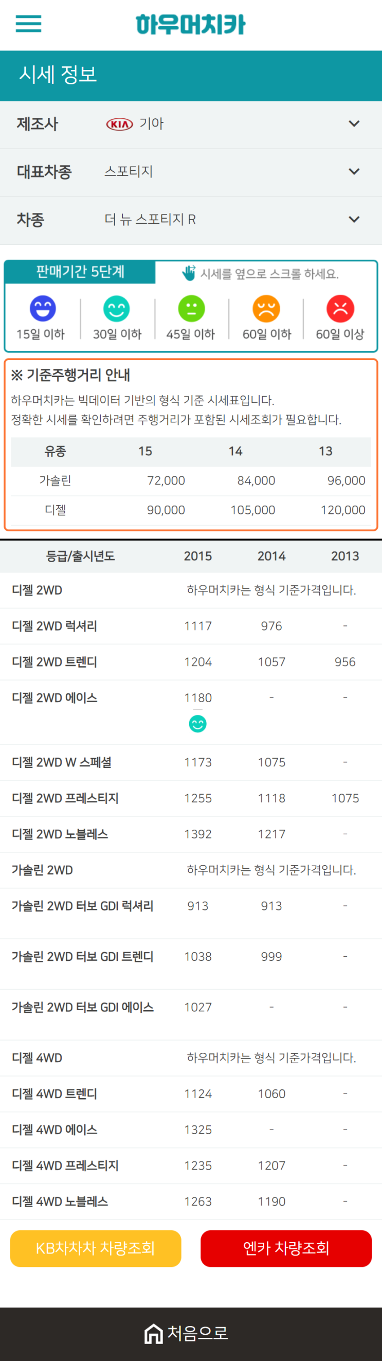 하우머치카 2021년 1월 더 뉴 스포티지 R 중고차가격.시세표 하우머치카 2021년 1월 더 뉴 스포티지 R 중고차가격.시세표
