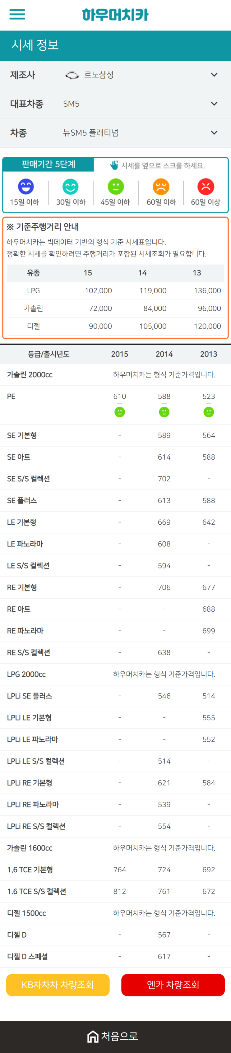 하우머치카 2021년 1월 뉴 SM5 플래티넘 중고차가격.시세표 하우머치카 2021년 1월 뉴 SM5 플래티넘 중고차가격.시세표