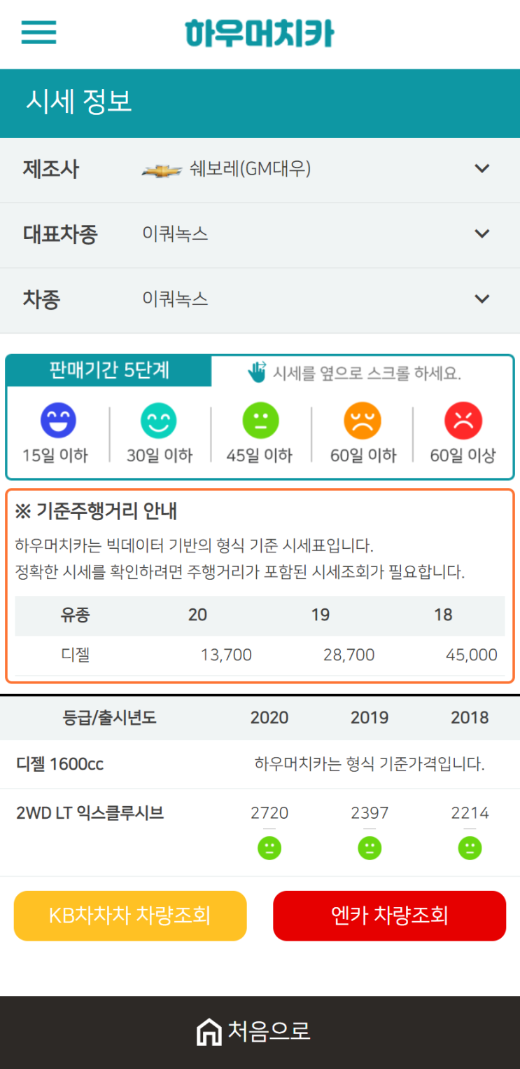 하우머치카 2021년 1월 이쿼녹스 중고차가격.시세표 하우머치카 2021년 1월 이쿼녹스 중고차가격.시세표