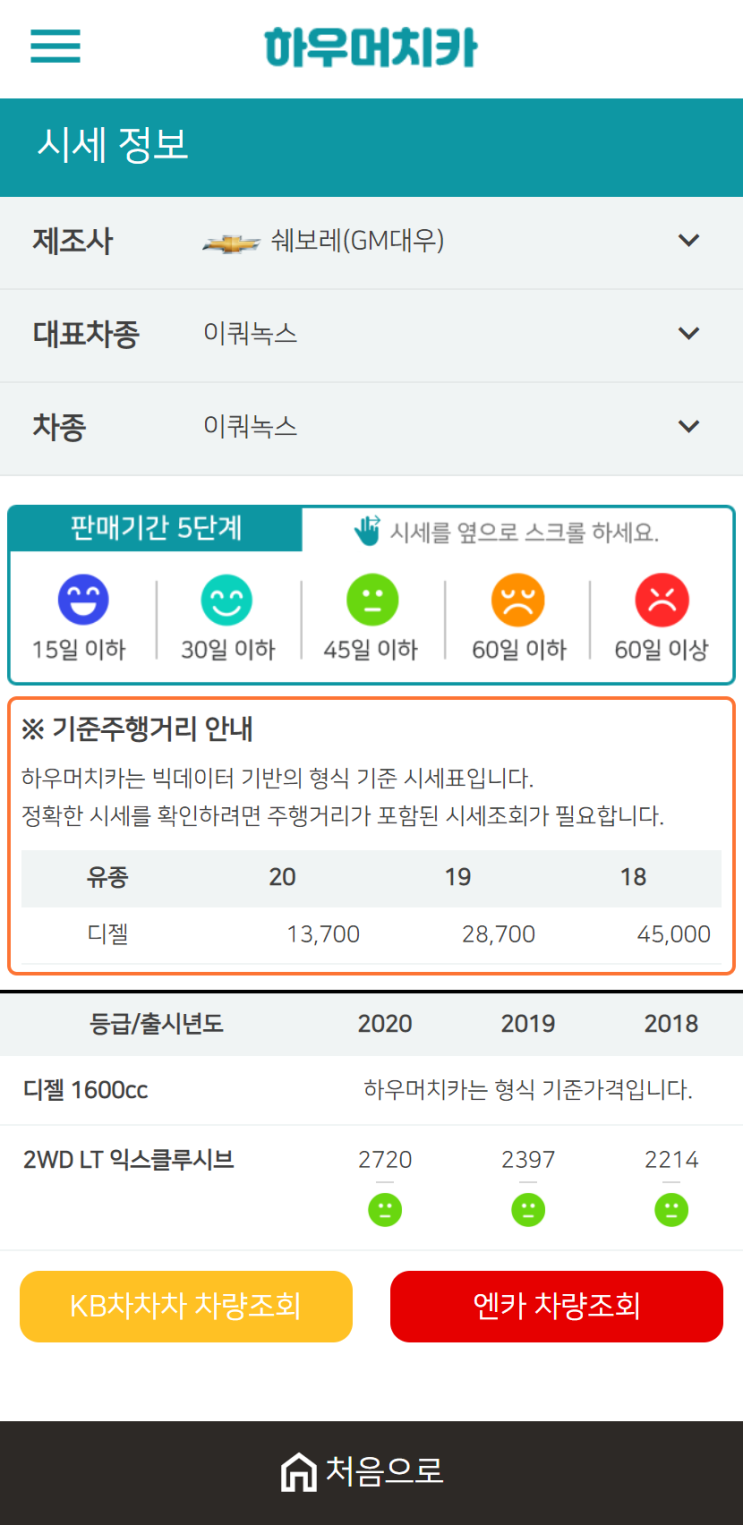 하우머치카 2021년 1월 이쿼녹스 중고차가격.시세표