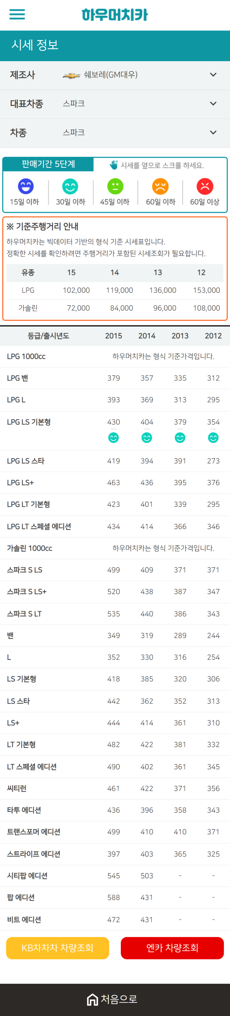 하우머치카 2021년 1월 스파크 중고차가격.시세표 하우머치카 2021년 1월 스파크 중고차가격.시세표