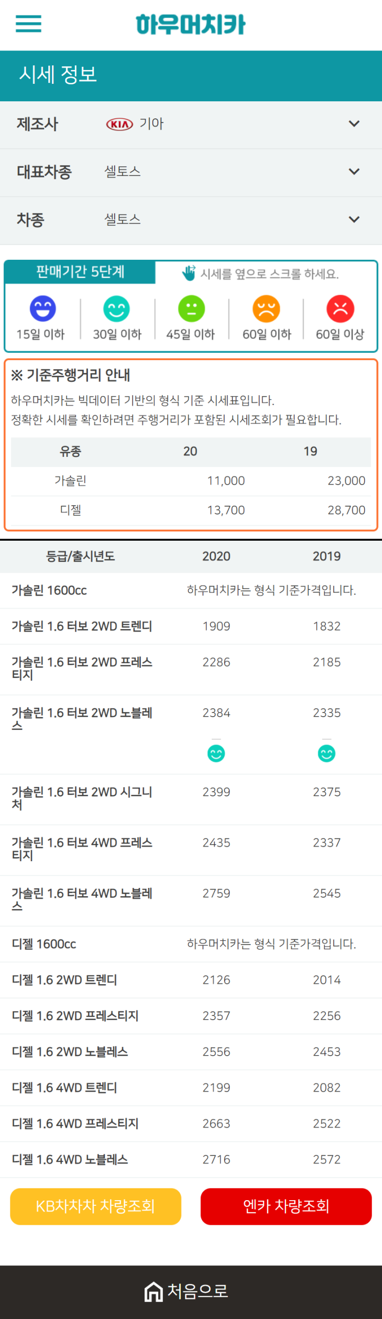 하우머치카 2021년 1월 셀토스 중고차가격.시세표 하우머치카 2021년 1월 셀토스 중고차가격.시세표