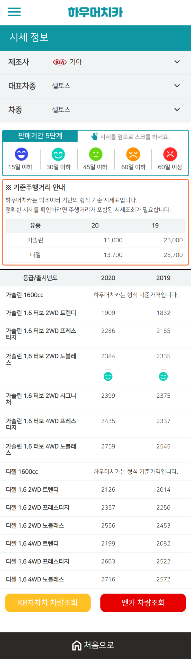 하우머치카 2021년 1월 셀토스 중고차가격.시세표