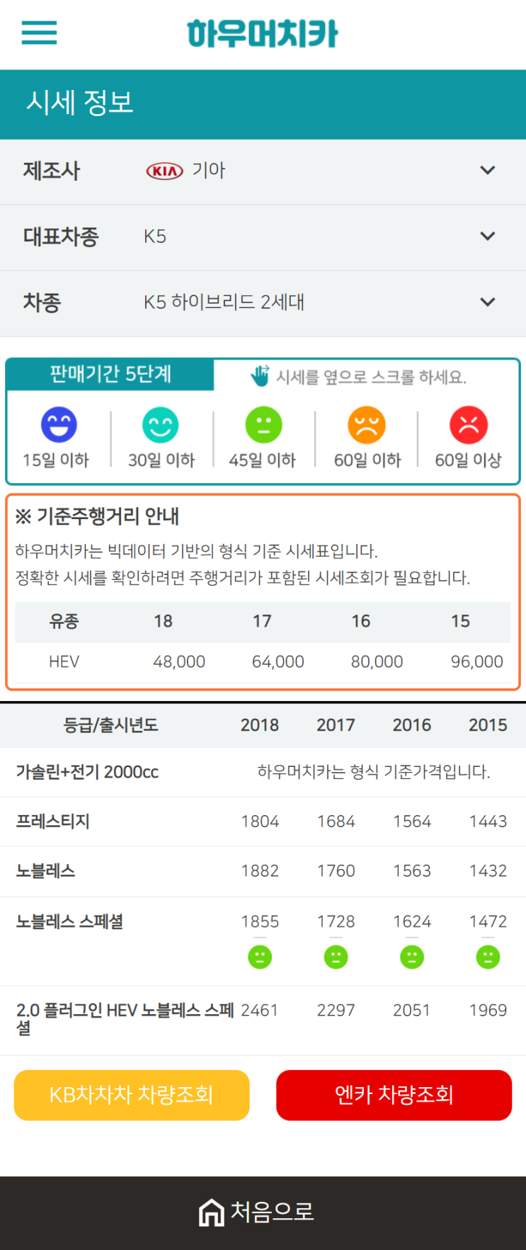 하우머치카 2021년 1월 K5 하이브리드 2세대 중고차가격.시세표 하우머치카 2021년 1월 K5 하이브리드 2세대 중고차가격.시세표