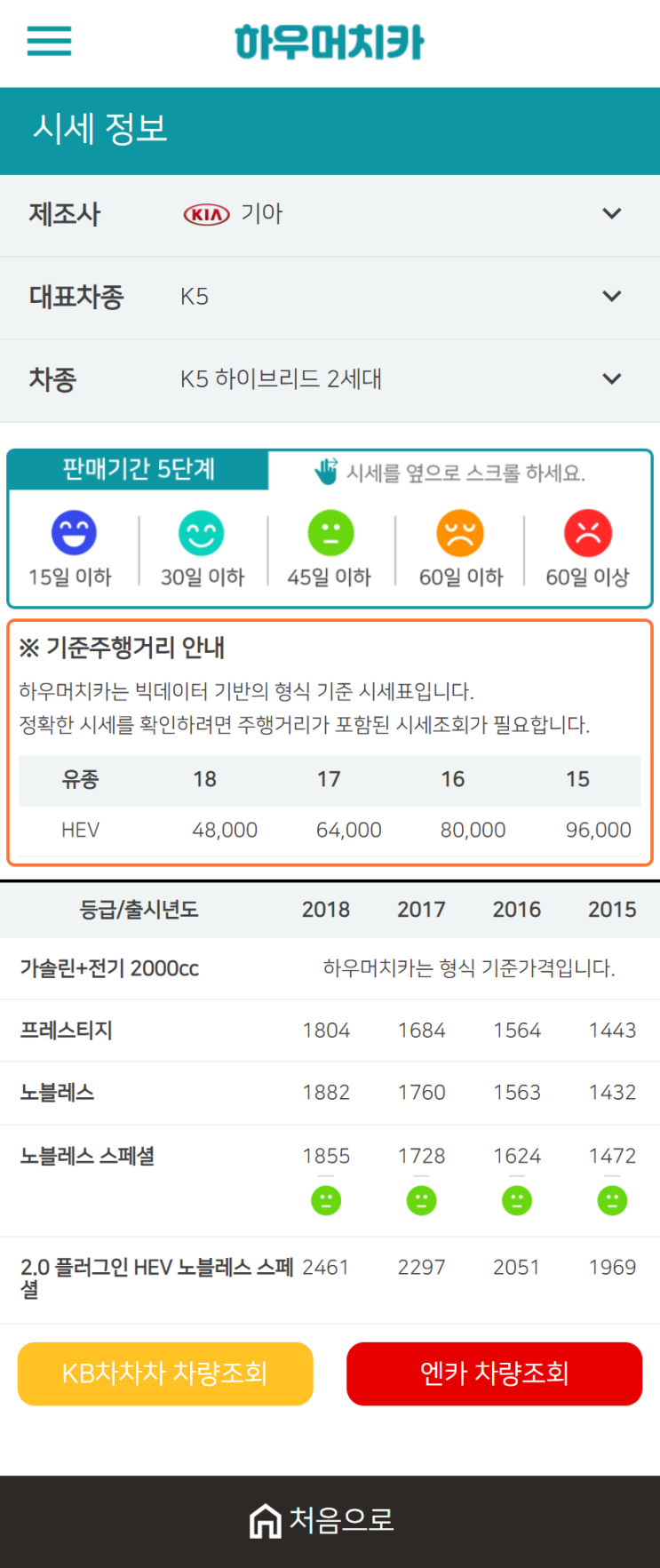 하우머치카 2021년 1월 K5 하이브리드 2세대 중고차가격.시세표